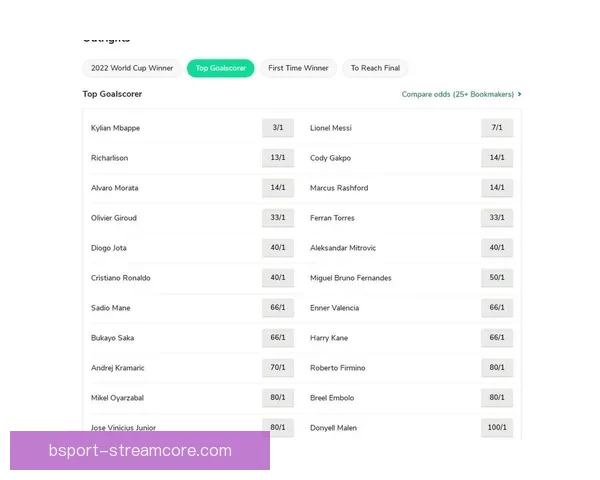 世界杯竞猜赔率查询全面解析最新赔率变化与赛事趋势分析